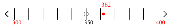 362 rounded to the nearest hundred with a number line