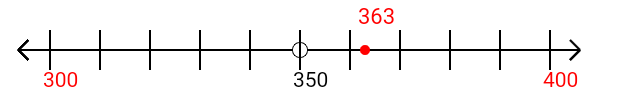 363 rounded to the nearest hundred with a number line