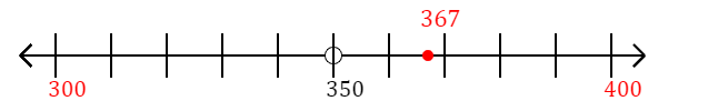 367 rounded to the nearest hundred with a number line