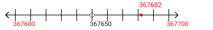 367,682 rounded to the nearest hundred with a number line