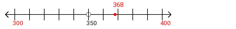 368 rounded to the nearest hundred with a number line