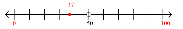 37 rounded to the nearest hundred with a number line