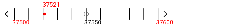 37,521 rounded to the nearest hundred with a number line