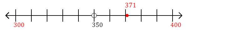 371 rounded to the nearest hundred with a number line