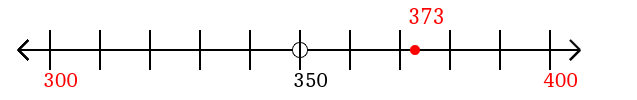 373 rounded to the nearest hundred with a number line