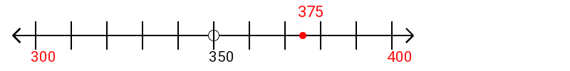 375 rounded to the nearest hundred with a number line