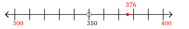 376 rounded to the nearest hundred with a number line