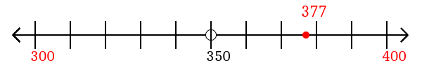 377 rounded to the nearest hundred with a number line