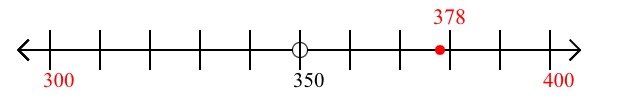 378 rounded to the nearest hundred with a number line