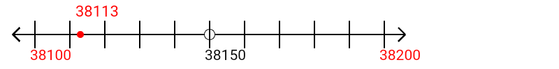 38,113 rounded to the nearest hundred with a number line