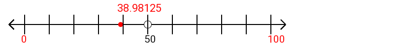 38.98125 rounded to the nearest hundred with a number line