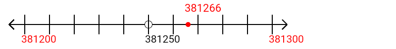 381,266 rounded to the nearest hundred with a number line