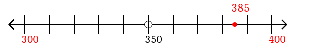 385 rounded to the nearest hundred with a number line