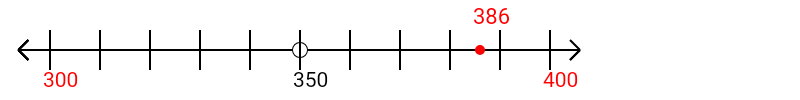 386 rounded to the nearest hundred with a number line