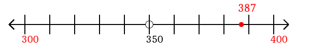 387 rounded to the nearest hundred with a number line