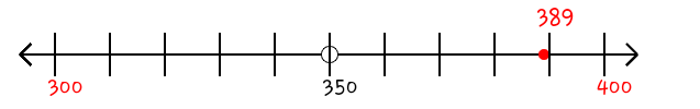 389 rounded to the nearest hundred with a number line