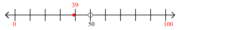 39 rounded to the nearest hundred with a number line