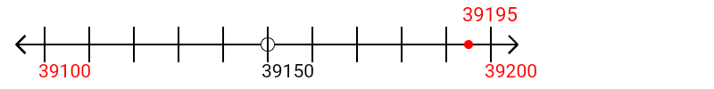 39,195 rounded to the nearest hundred with a number line