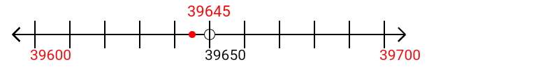 39,645 rounded to the nearest hundred with a number line