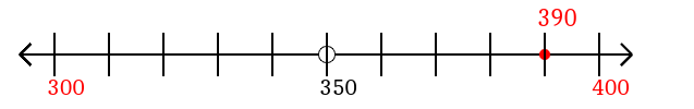 390 rounded to the nearest hundred with a number line