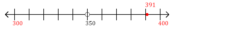 391 rounded to the nearest hundred with a number line