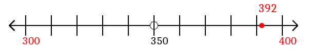 392 rounded to the nearest hundred with a number line