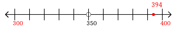 394 rounded to the nearest hundred with a number line