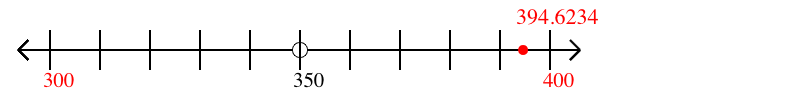 394.6234 rounded to the nearest hundred with a number line