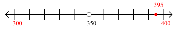 395 rounded to the nearest hundred with a number line