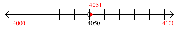 4,051 rounded to the nearest hundred with a number line