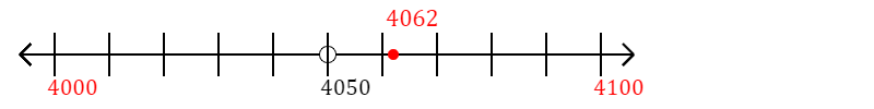 4,062 rounded to the nearest hundred with a number line