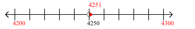 4,251 rounded to the nearest hundred with a number line