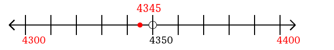 4,345 rounded to the nearest hundred with a number line