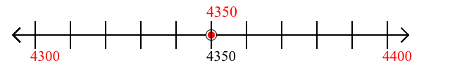 4,350 rounded to the nearest hundred with a number line