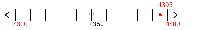 4,395 rounded to the nearest hundred with a number line