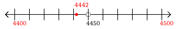 4,442 rounded to the nearest hundred with a number line