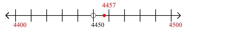 4,457 rounded to the nearest hundred with a number line