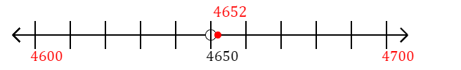 4,652 rounded to the nearest hundred with a number line