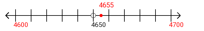 4,655 rounded to the nearest hundred with a number line