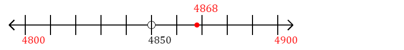 4,868 rounded to the nearest hundred with a number line