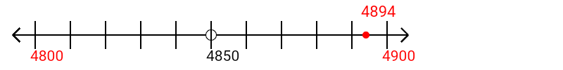 4,894 rounded to the nearest hundred with a number line