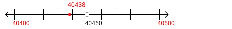 40,438 rounded to the nearest hundred with a number line