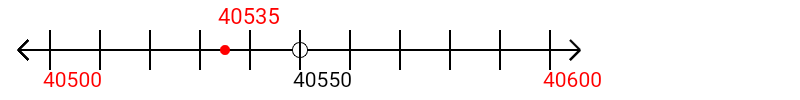 40,535 rounded to the nearest hundred with a number line