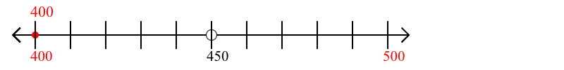 400 rounded to the nearest hundred with a number line