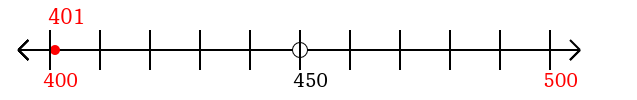 401 rounded to the nearest hundred with a number line