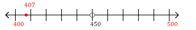 407 rounded to the nearest hundred with a number line