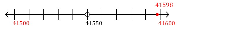 41,598 rounded to the nearest hundred with a number line