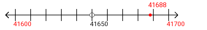 41,688 rounded to the nearest hundred with a number line