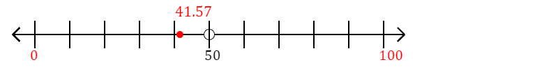 41.57 rounded to the nearest hundred with a number line