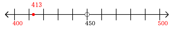 413 rounded to the nearest hundred with a number line